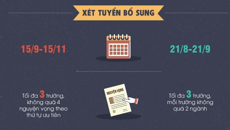 Điểm chuẩn đại học 2016 ảnh 2 Diem chuan dai hoc 2016 anh 2