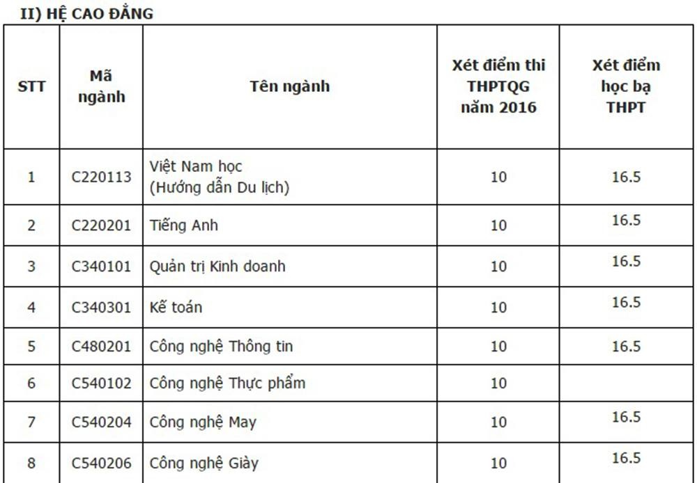 Diem chuan dai hoc 2016 anh 16