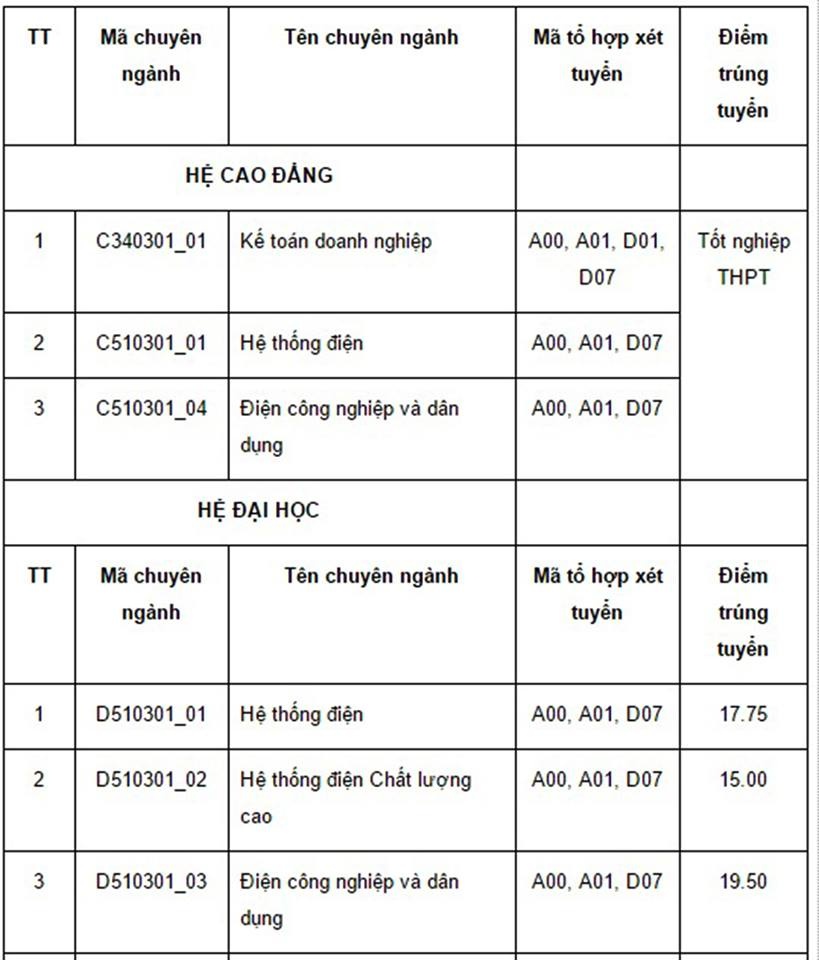 Diem chuan dai hoc 2016 anh 18