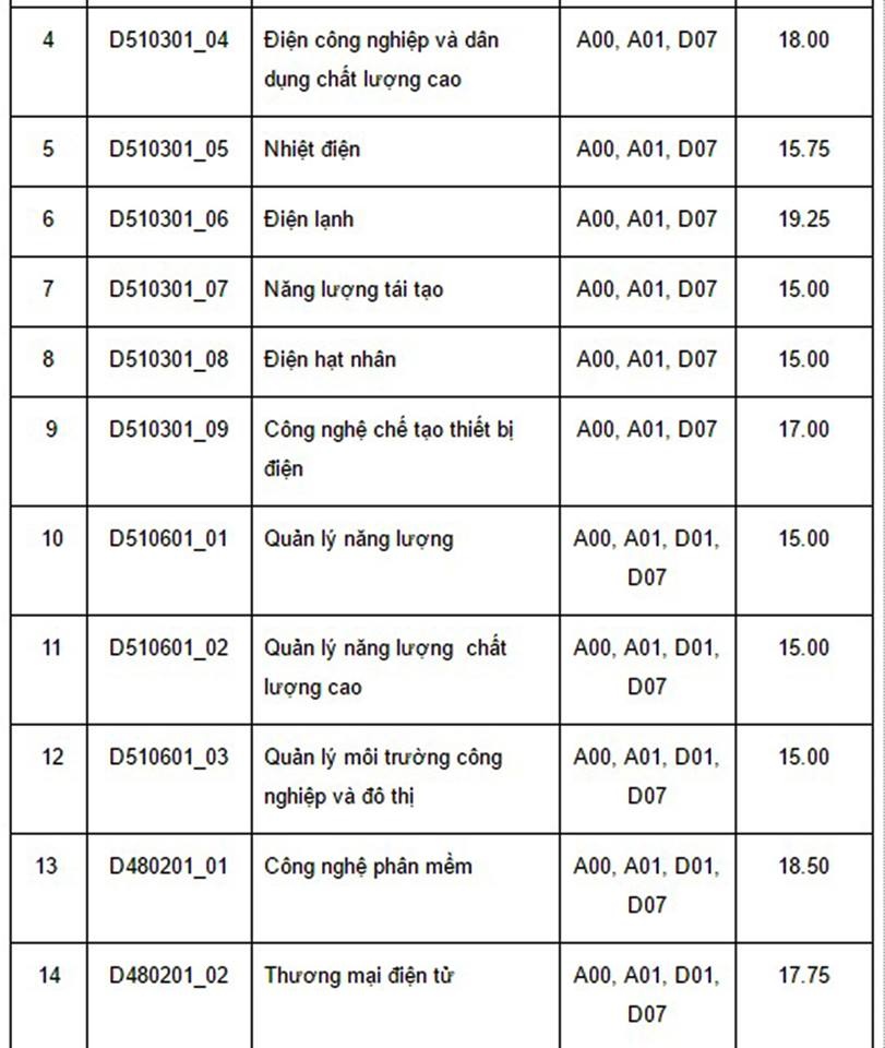 Diem chuan dai hoc 2016 anh 19