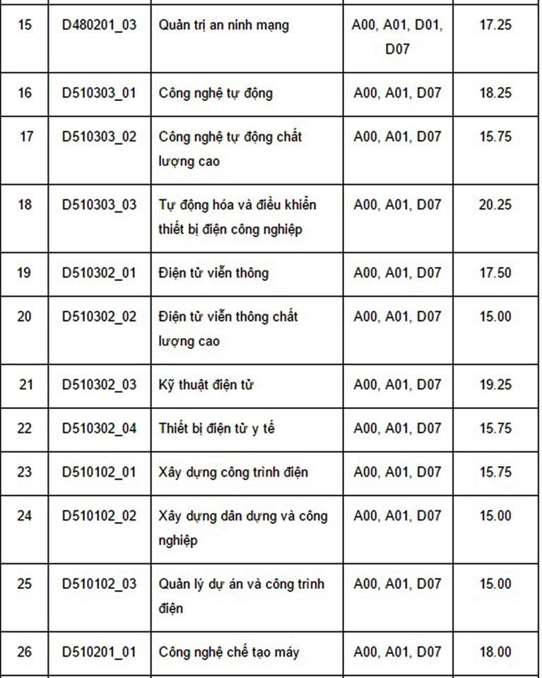 Diem chuan dai hoc 2016 anh 20