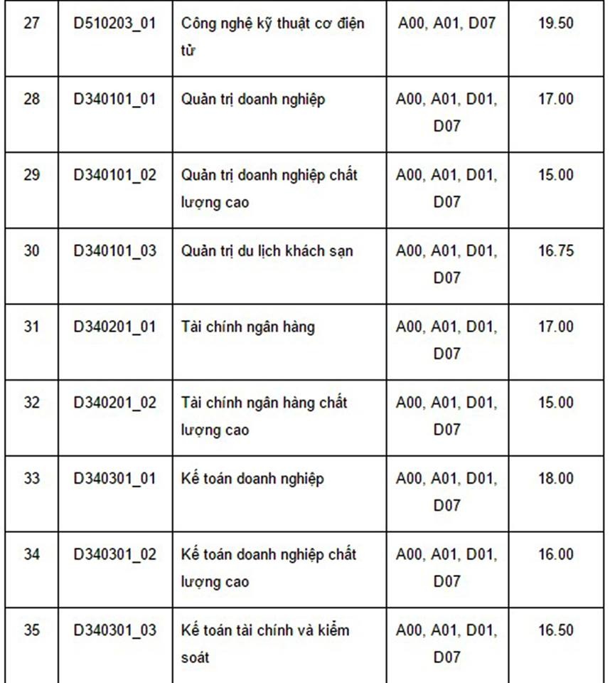 Diem chuan dai hoc 2016 anh 21