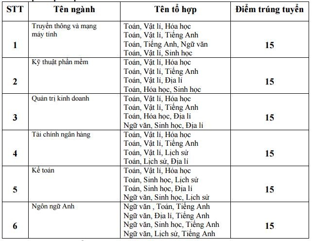 Diem chuan dai hoc 2016 anh 26