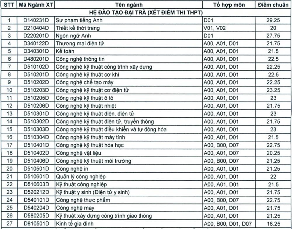 Diem chuan dai hoc 2016 anh 24