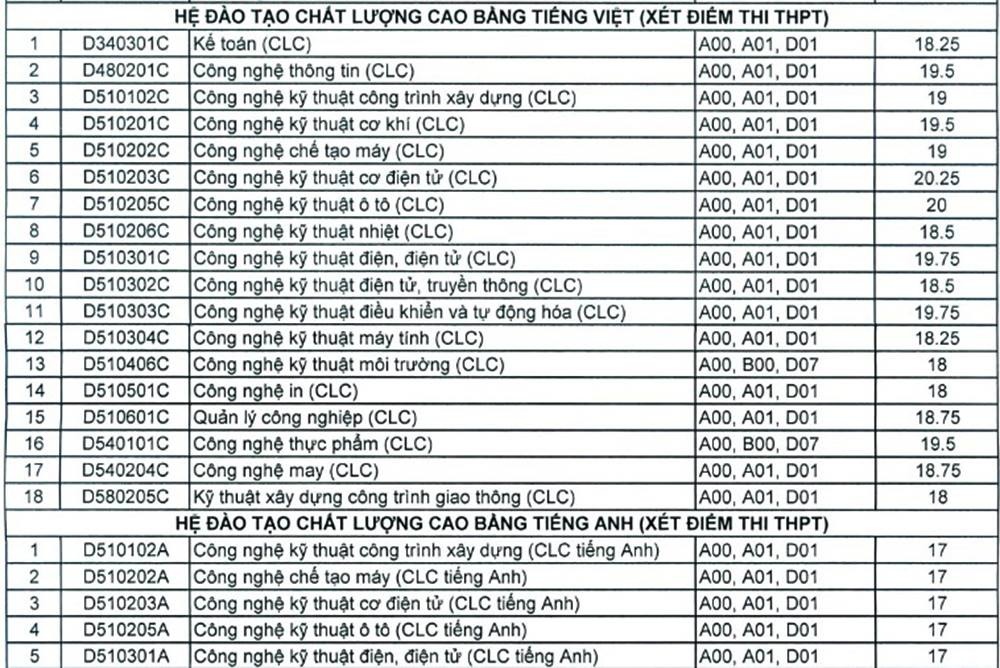 Diem chuan dai hoc 2016 anh 25