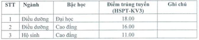 Diem chuan dai hoc 2016 anh 31