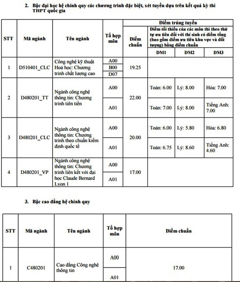 Diem chuan dai hoc 2016 anh 14