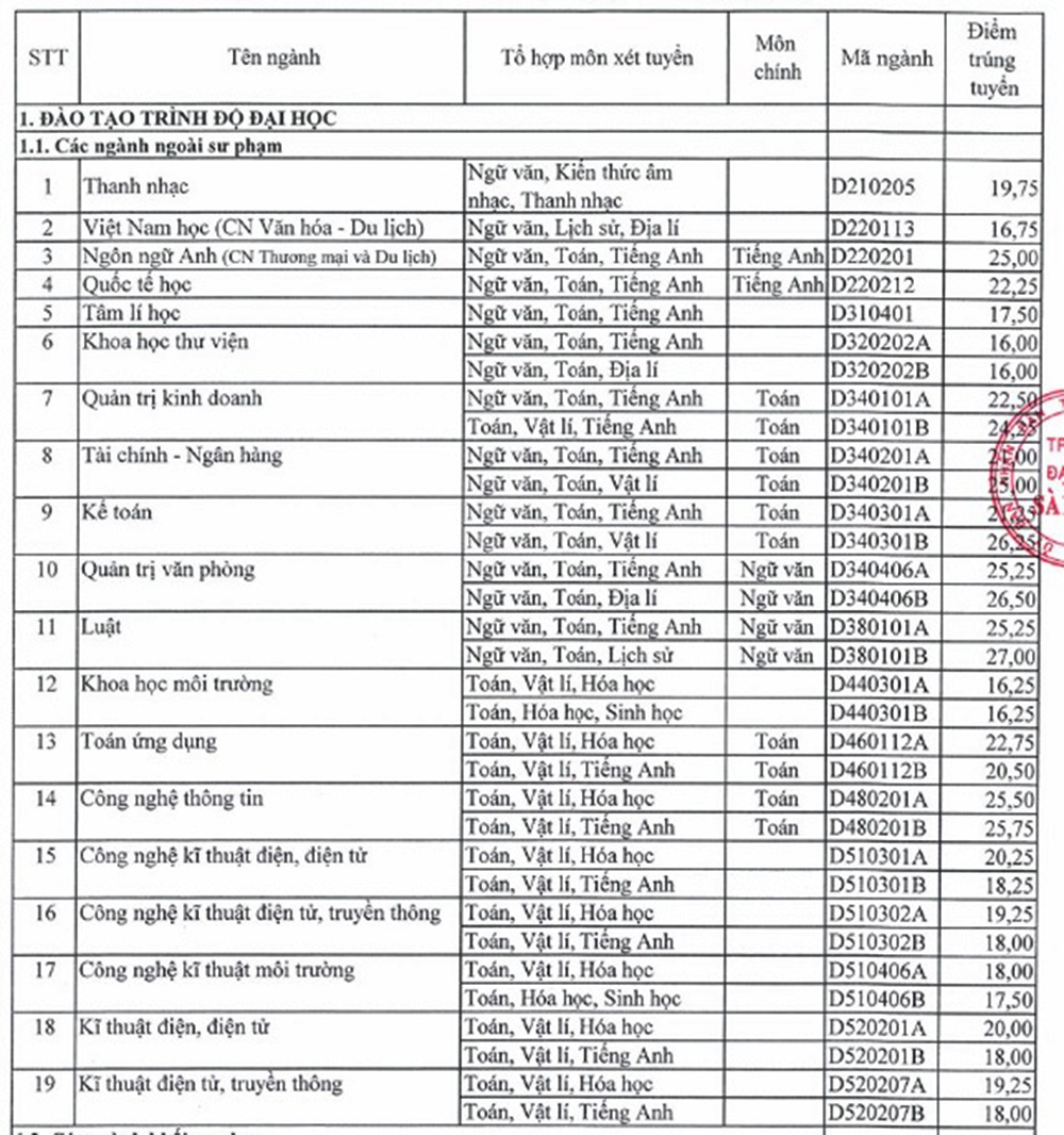 Diem chuan dai hoc 2016 anh 37