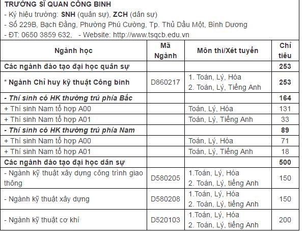 Trường Sĩ quan Công binh ảnh 1 Truong Si quan Cong binh anh 1