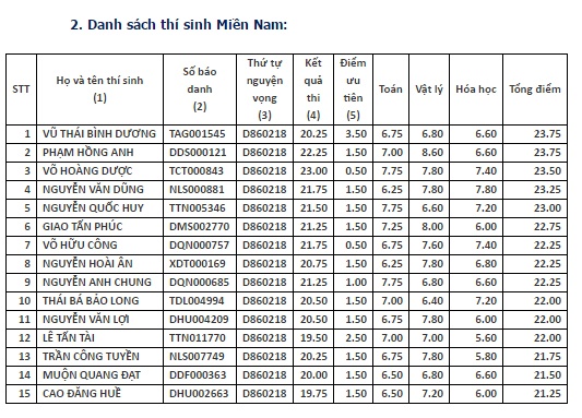 Điểm chuẩn trường quân đội ảnh 2 Diem chuan truong quan doi anh 2