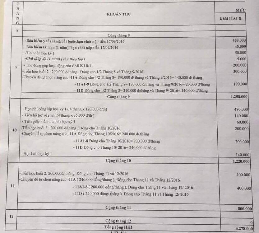 Buc xuc vi khoan thu dau nam hoc anh 1