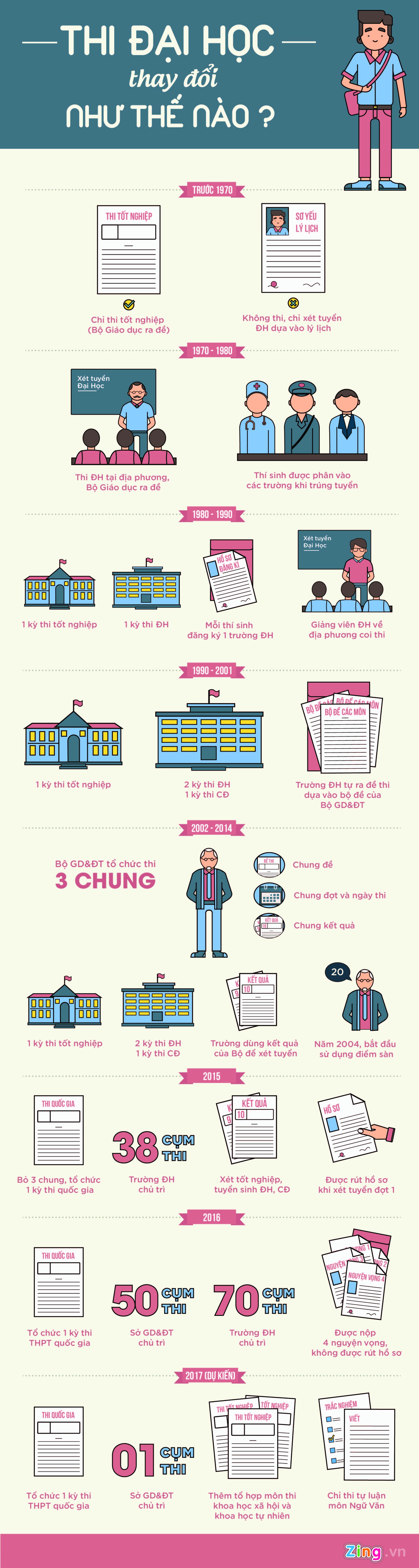 Thi đại học 2017 ảnh 1 Thi dai hoc 2017 anh 1