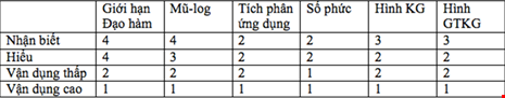 Cách học thi trắc nghiệm Toán ảnh 1 Cach hoc thi trac nghiem Toan anh 1