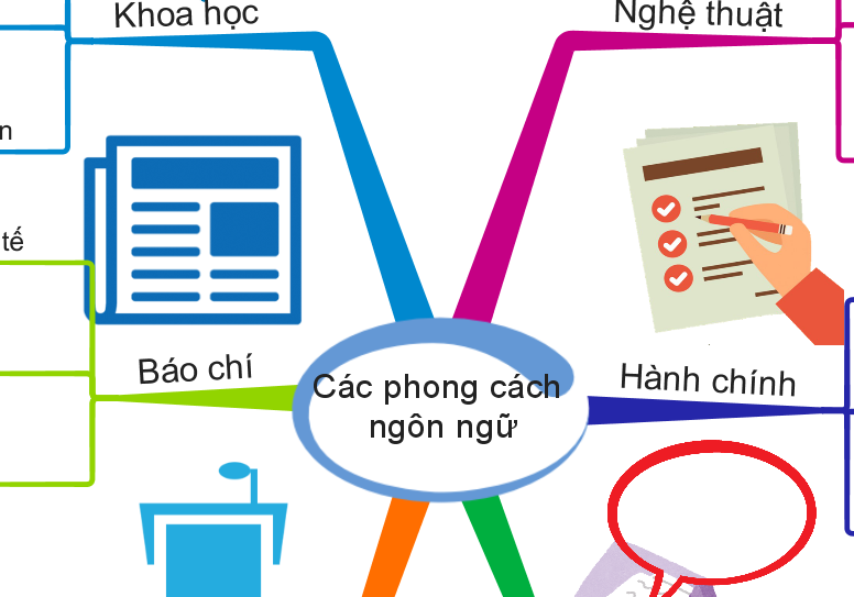 Luyen thi THPT quoc gia mon Ngu van bang so do tu duy hinh anh