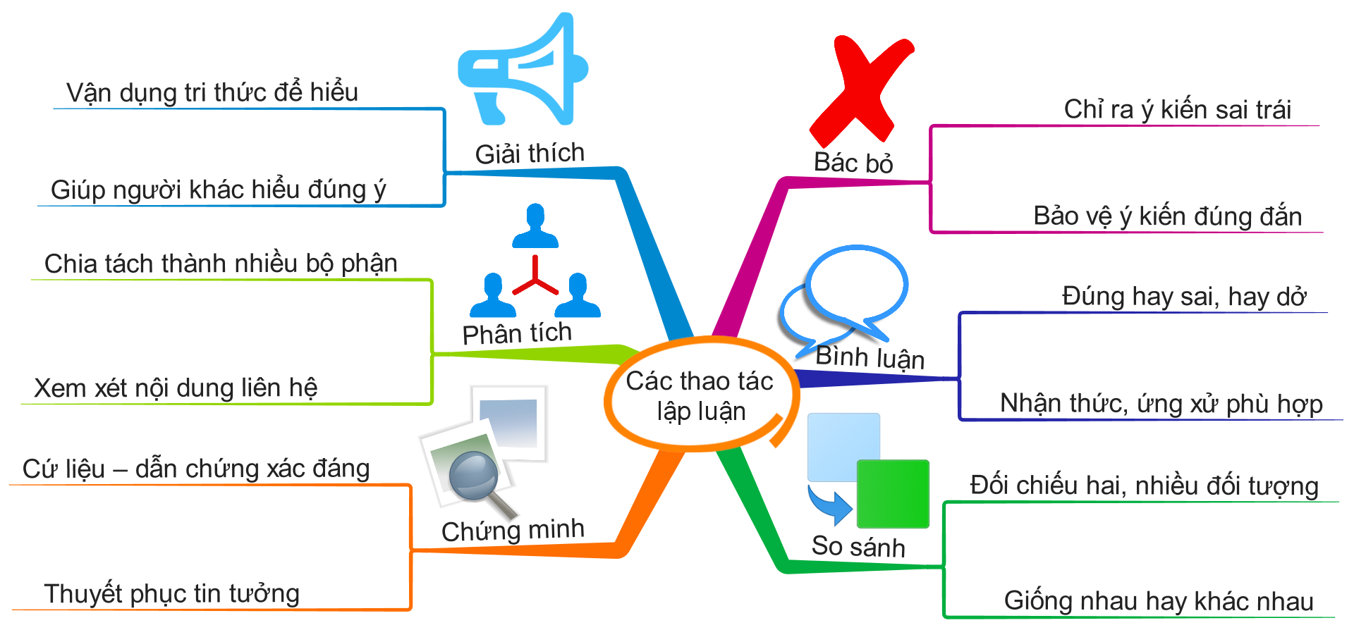 Luyện thi THPT quốc gia môn Ngữ văn ảnh 4 Luyen thi THPT quoc gia mon Ngu van anh 4
