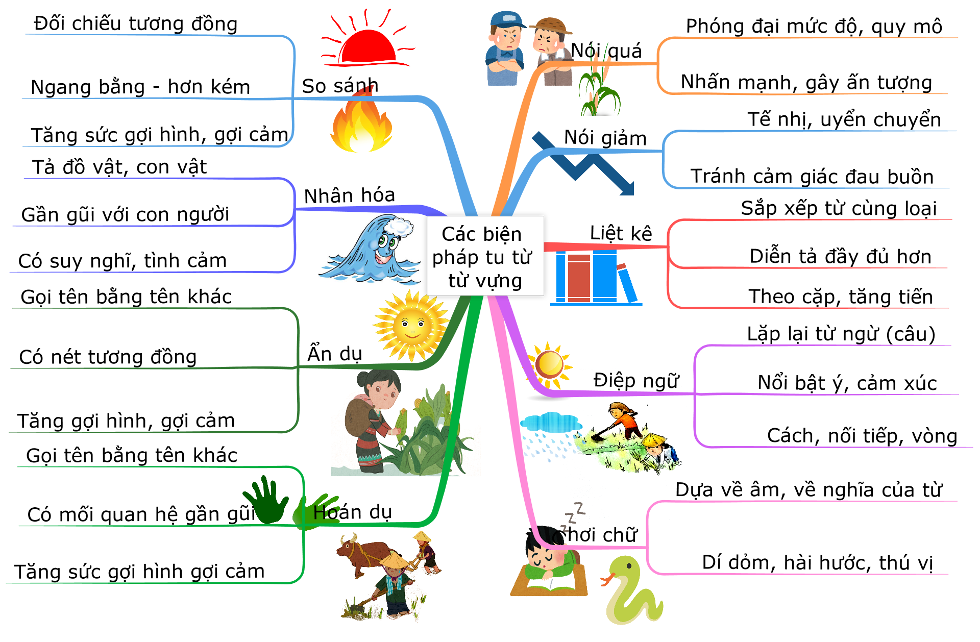 Luyện thi THPT quốc gia môn Ngữ văn ảnh 1 Luyen thi THPT quoc gia mon Ngu van anh 1