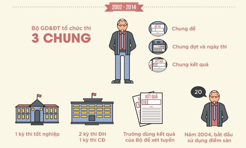 THPT quốc gia 2017 ảnh 1 THPT quoc gia 2017 anh 1