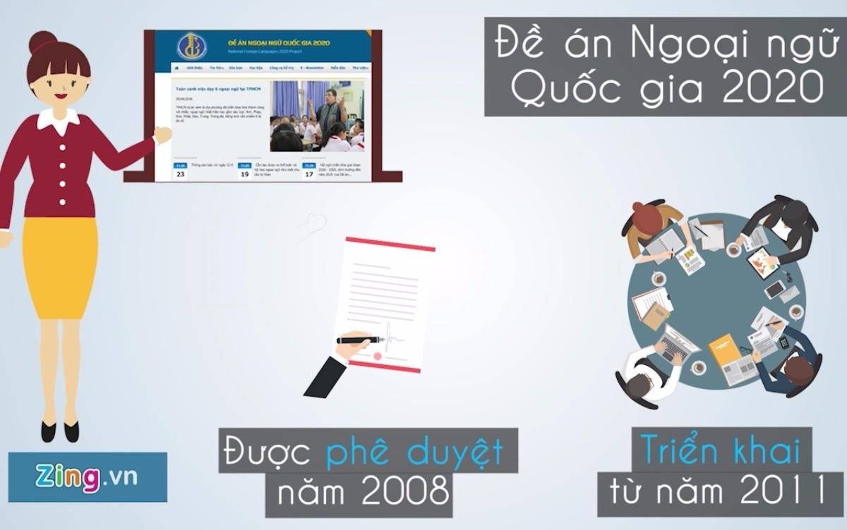 De an ngoai ngu quoc gia: 'Nguy co that bai duoc bao truoc' hinh anh