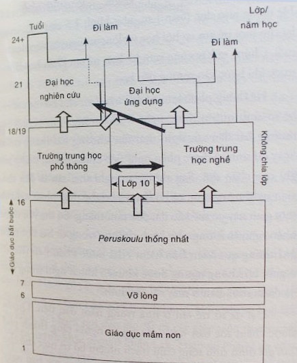 Giáo dục Phần Lan ảnh 1 Giao duc Phan Lan anh 1