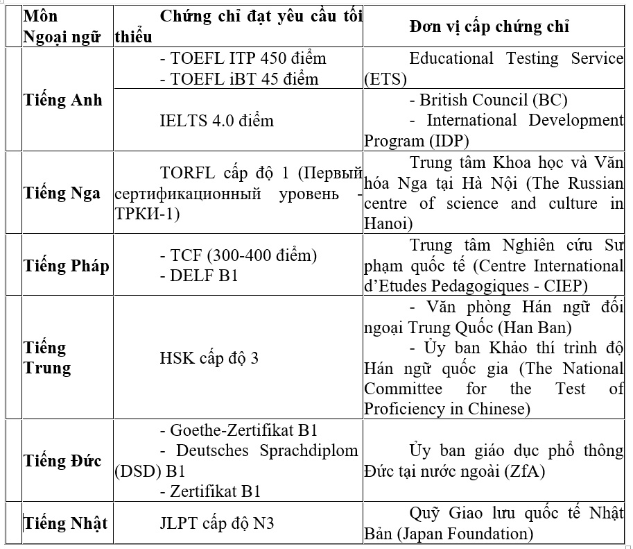 THPT quoc gia 2017 anh 1