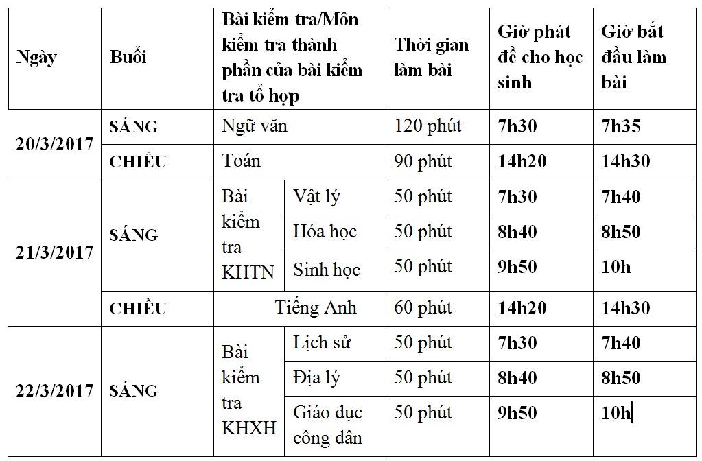 THPT quốc gia 2017  ảnh 1 THPT quoc gia 2017 anh 1