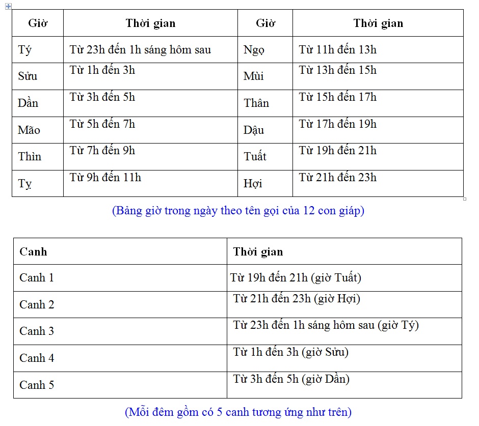 Giờ Ngọ ba khắc ảnh 1 Gio Ngo ba khac anh 1