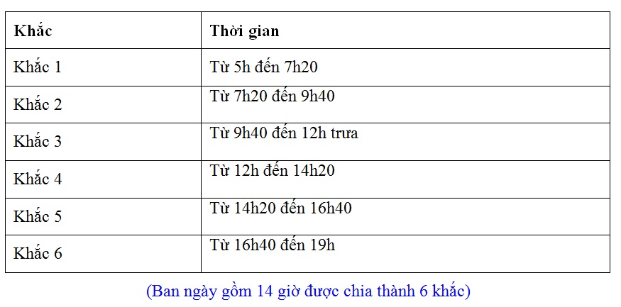 Giờ Ngọ ba khắc ảnh 2 Gio Ngo ba khac anh 2