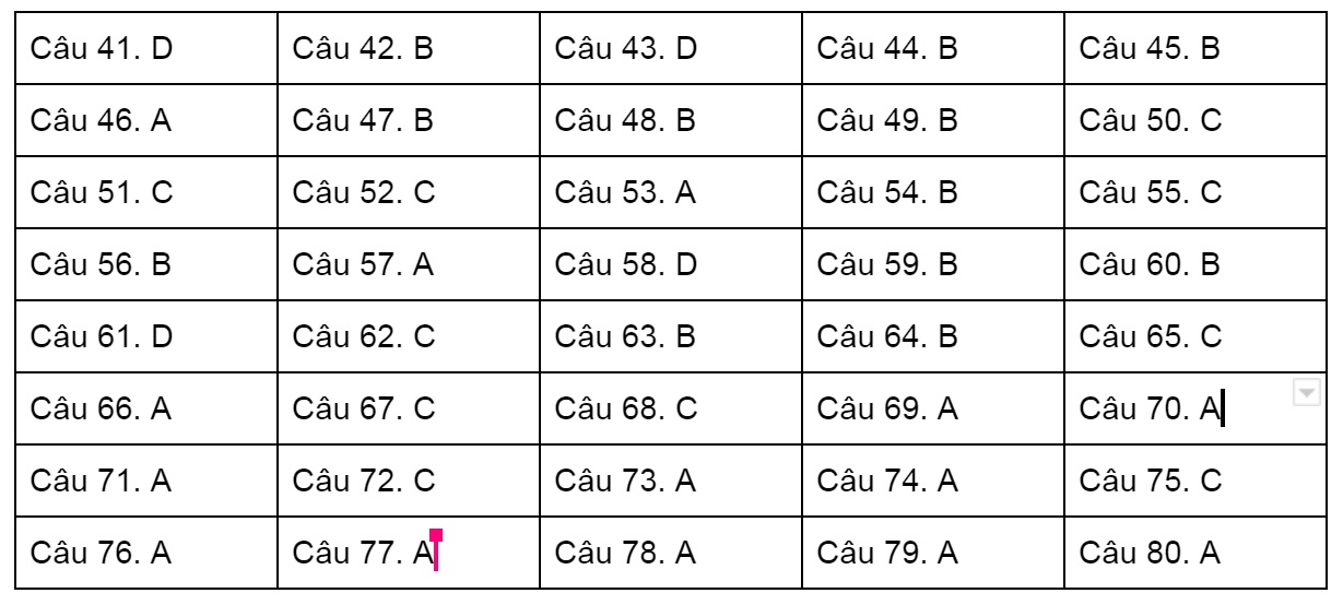 De thi tham khao thpt quoc gia anh 3