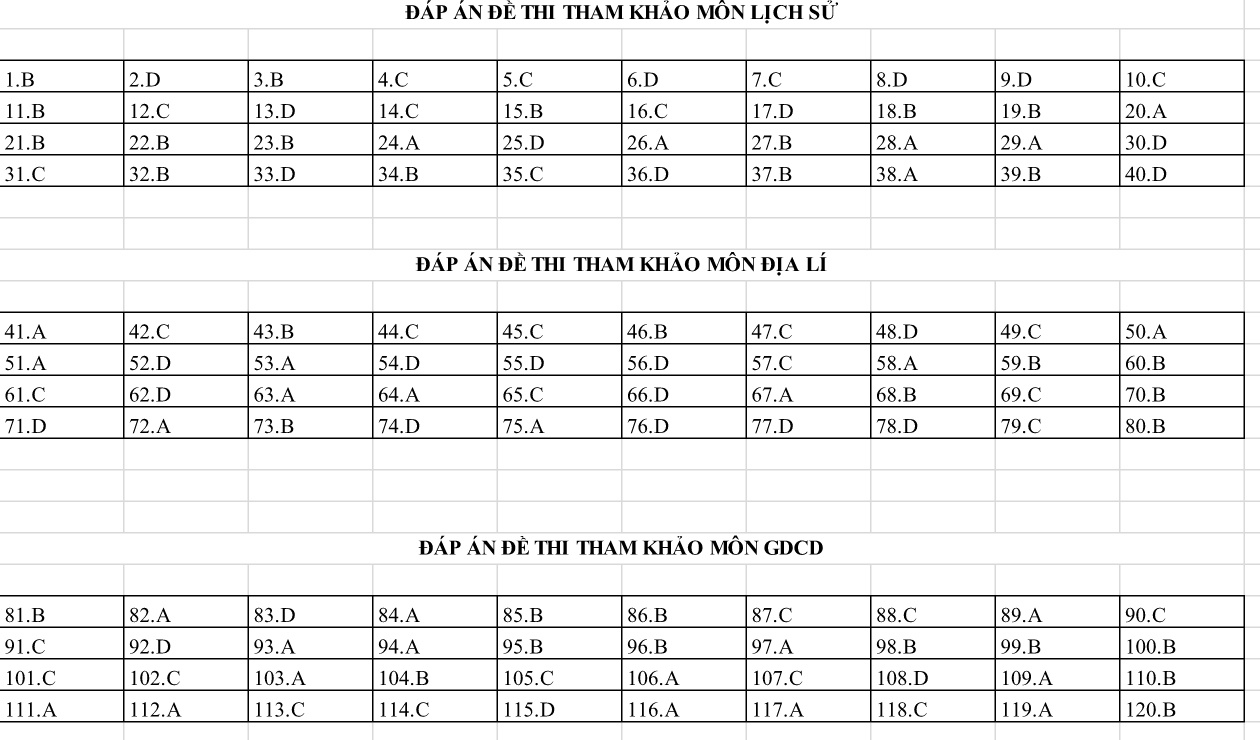 De thi tham khao thpt quoc gia anh 5