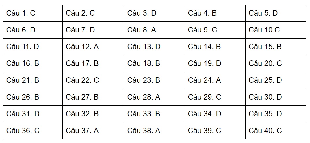 De thi tham khao thpt quoc gia anh 2