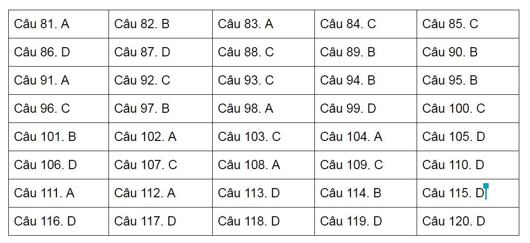 De thi tham khao thpt quoc gia anh 4