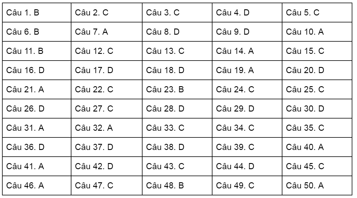 De thi tham khao thpt quoc gia anh 1