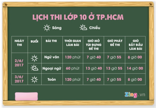 Thi Lop 10 o Sai Gon anh 3
