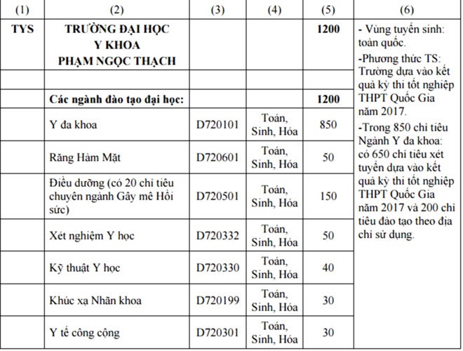 ĐH Y khoa Phạm Ngọc Thạch ảnh 1 DH Y khoa Pham Ngoc Thach anh 1