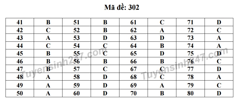 Dap an Dia ly 2017 anh 2
