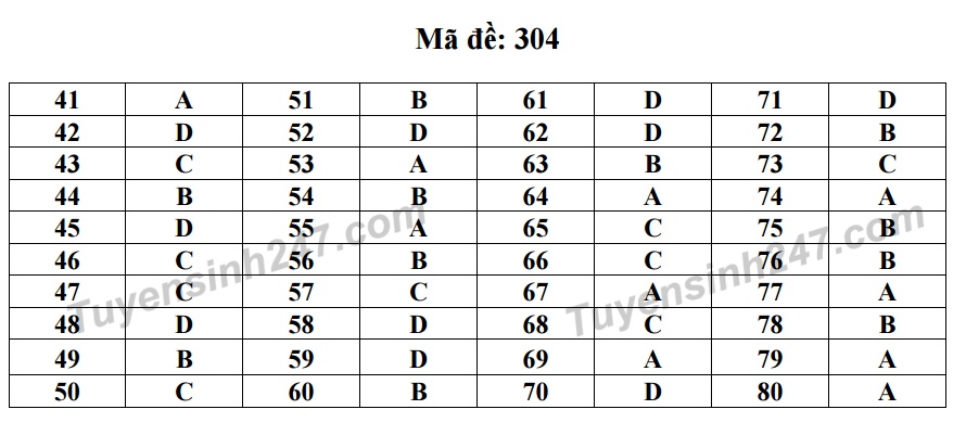 Dap an Dia ly 2017 anh 4