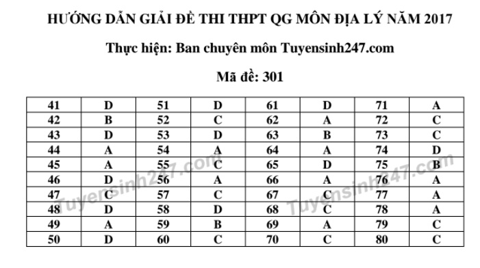 Dap an Dia ly 2017 anh 1