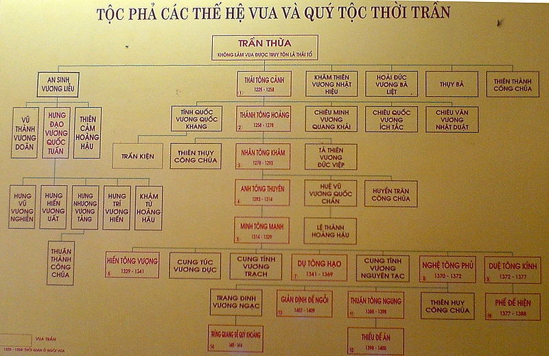 Vua Trần ảnh 1 Vua Tran anh 1