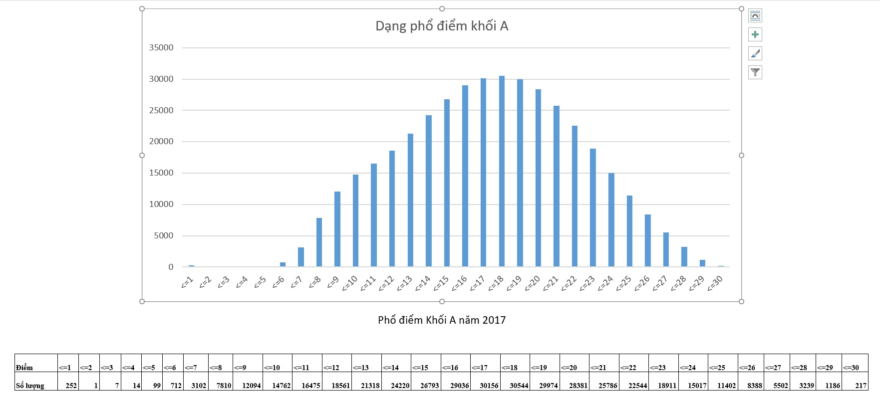 Pho diem thi theo khoi anh 1