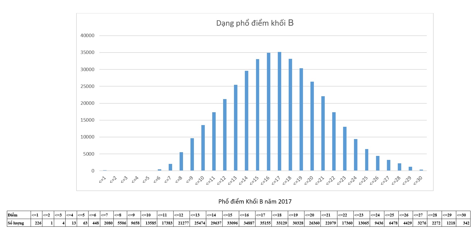 Pho diem thi theo khoi anh 3