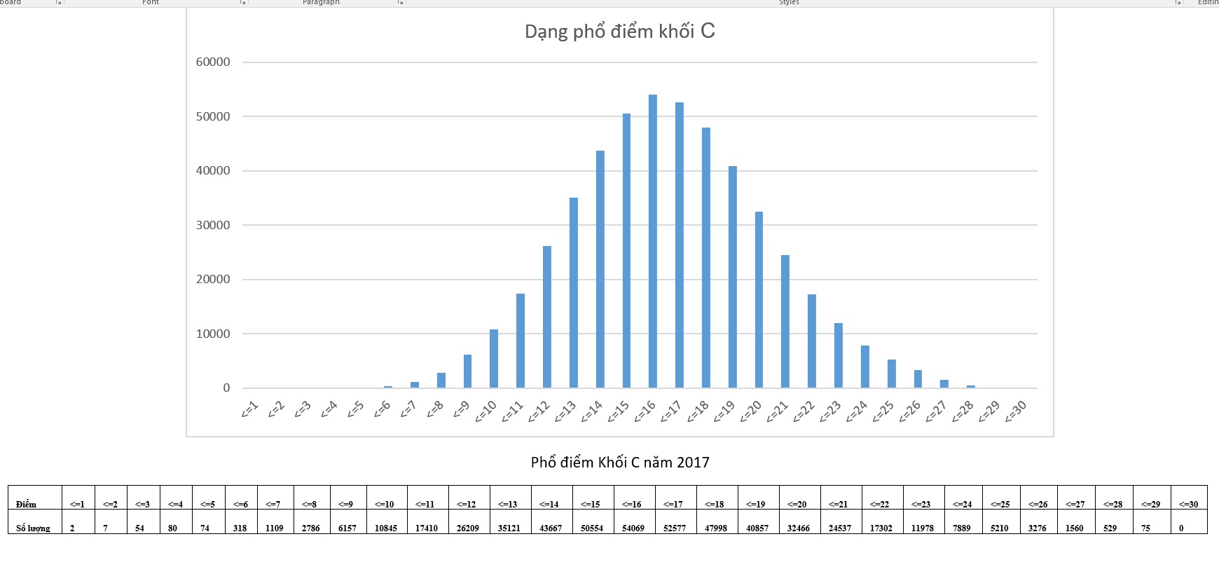 Pho diem thi theo khoi anh 5