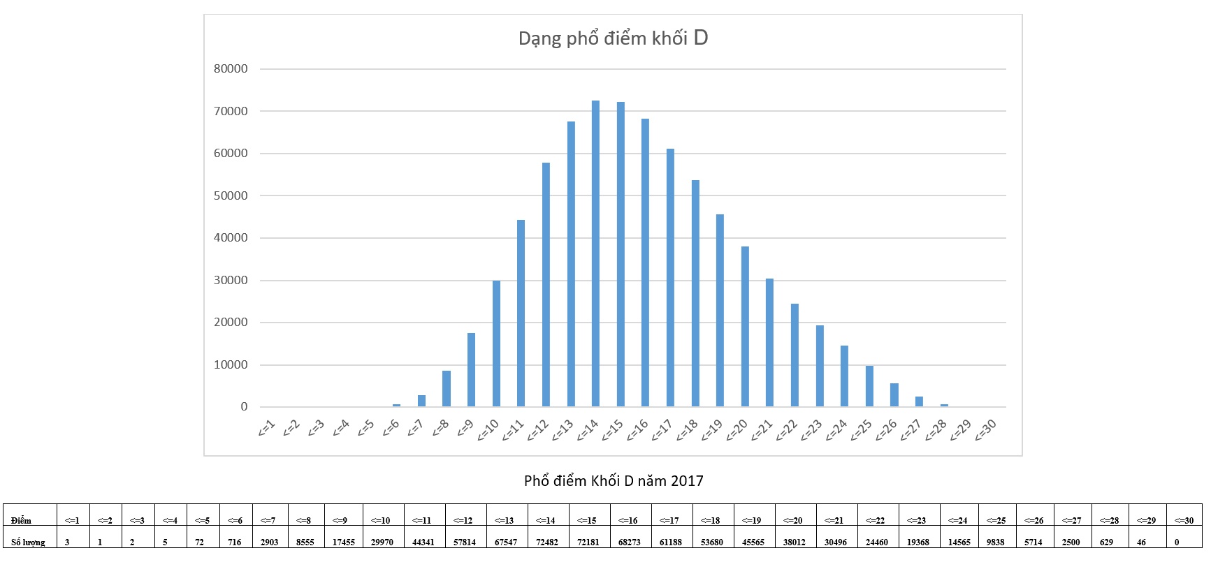 Pho diem thi theo khoi anh 7