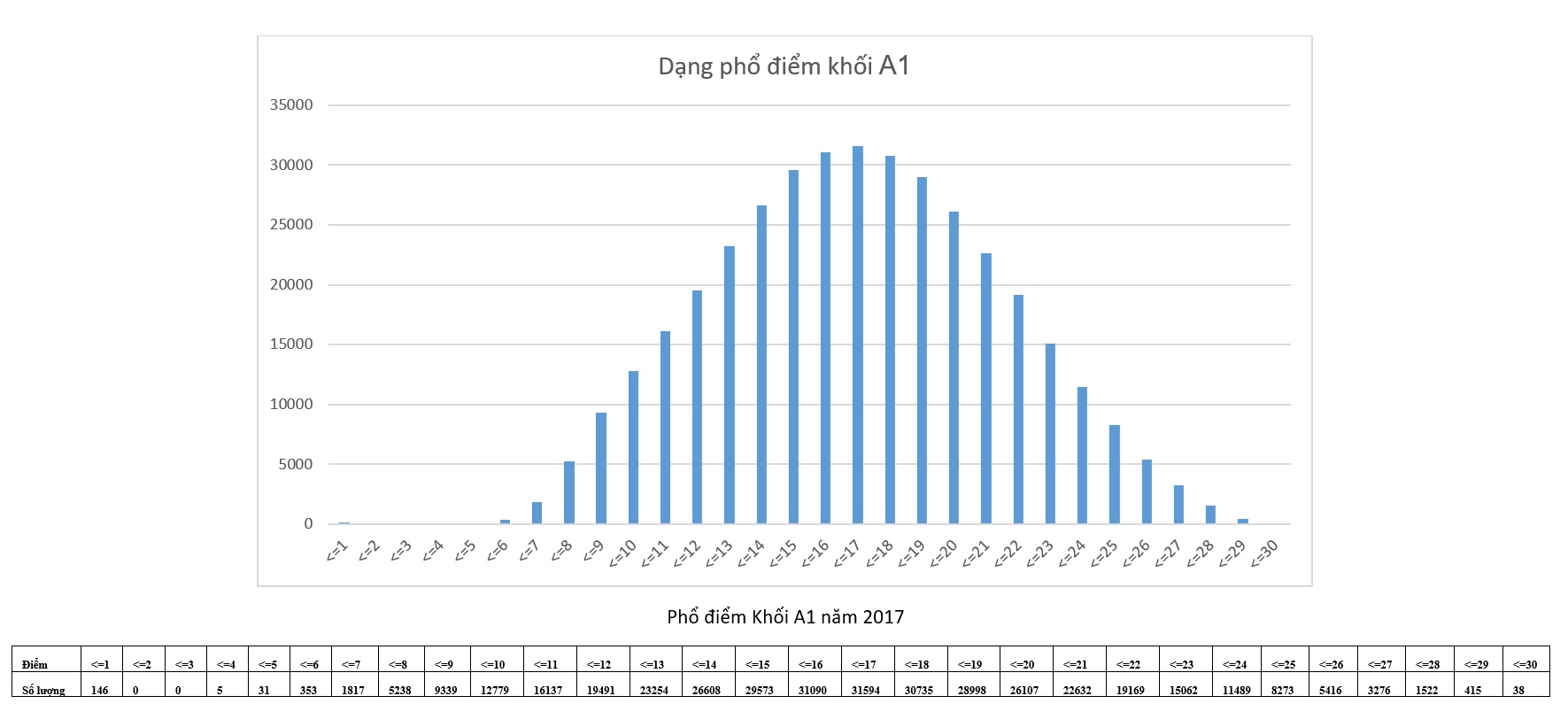 Pho diem thi theo khoi anh 9