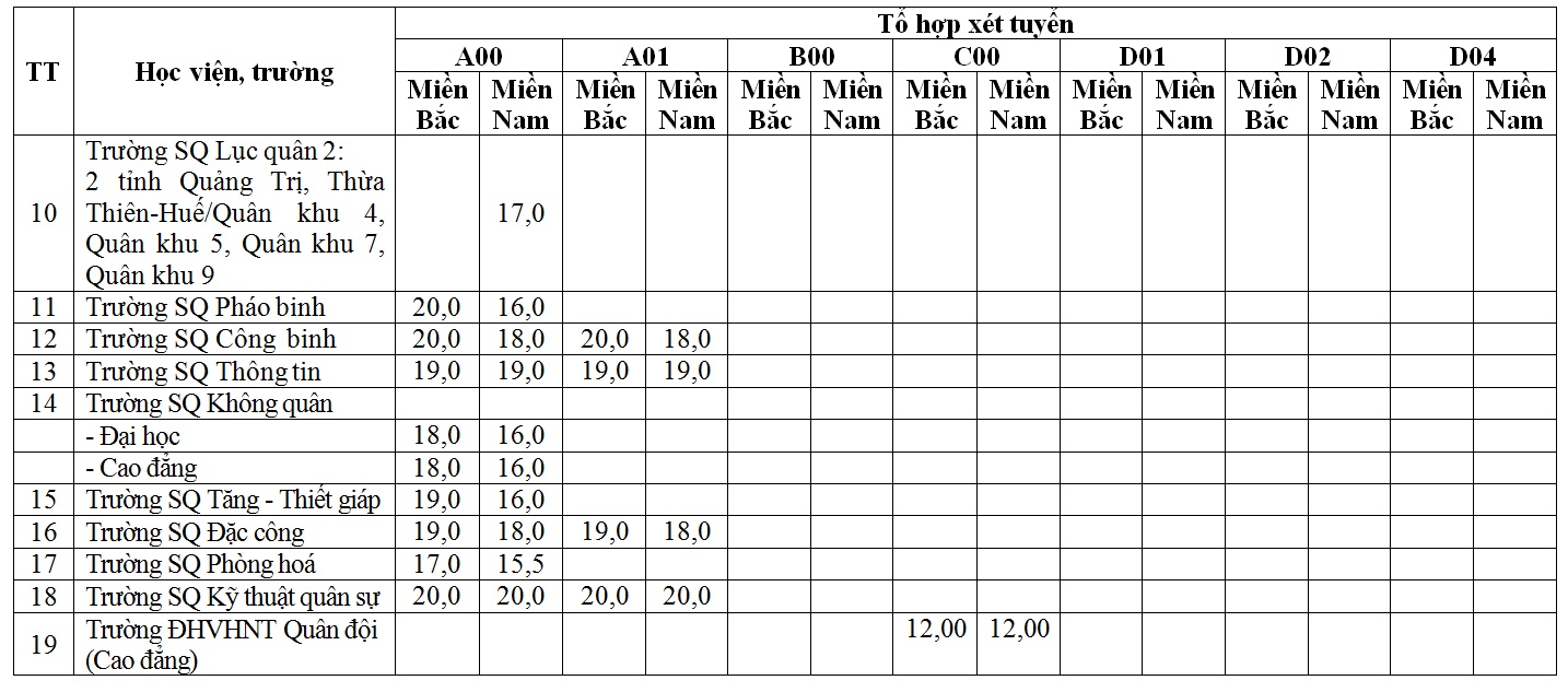 Diem san quan doi anh 2