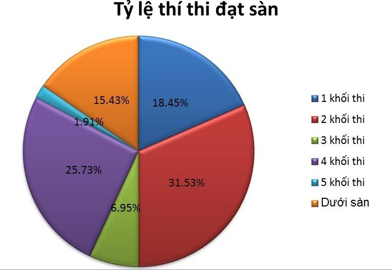 Điểm chuẩn 2017 ảnh 1 Diem chuan 2017 anh 1