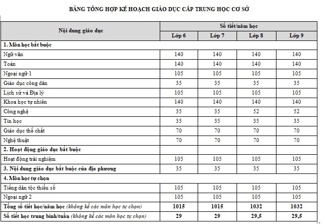 chương trình giáo dục phổ thông tổng thể ảnh 2 chuong trinh giao duc pho thong tong the anh 2