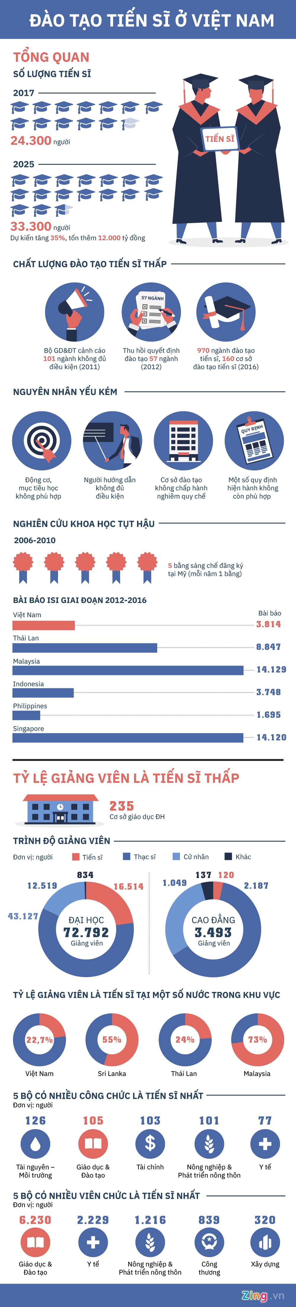 Dao tao 9.000 tien si anh 1