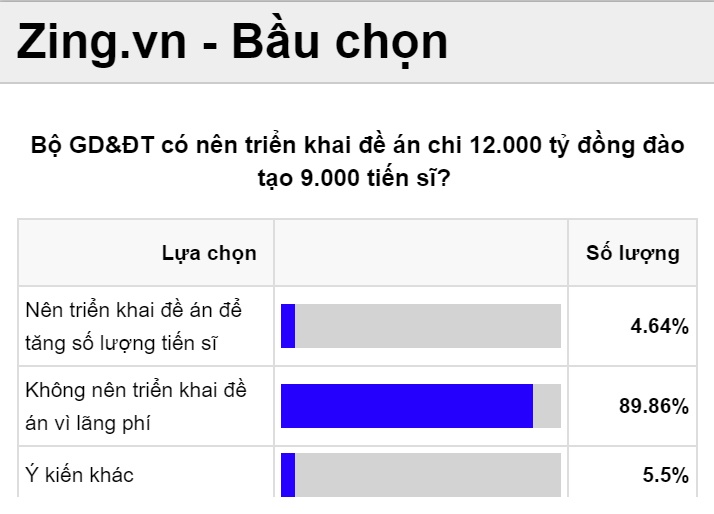 Dao tao 9.000 tien si anh 2