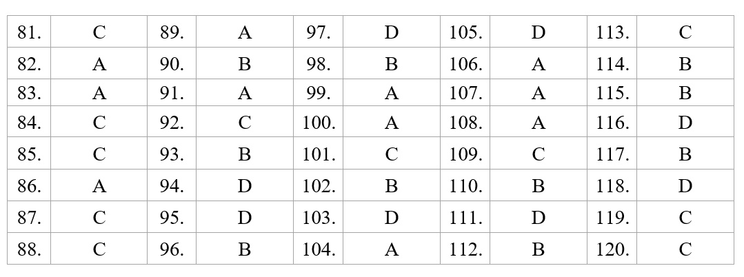 Dap an de minh hoa thpt quoc gia anh 8