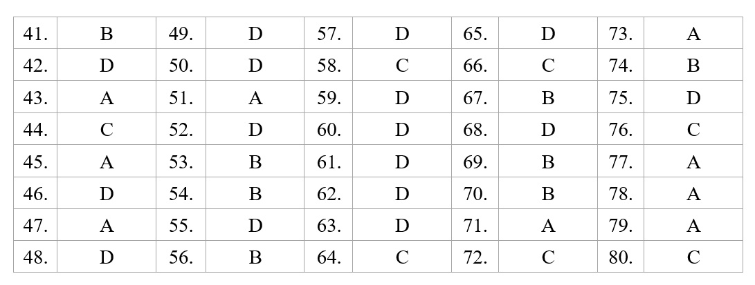 Dap an de minh hoa thpt quoc gia anh 7